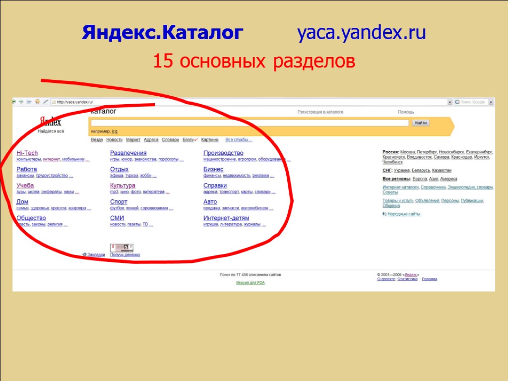 Яндекс.Каталог yaca.yandex.ru 15 основных разделов
